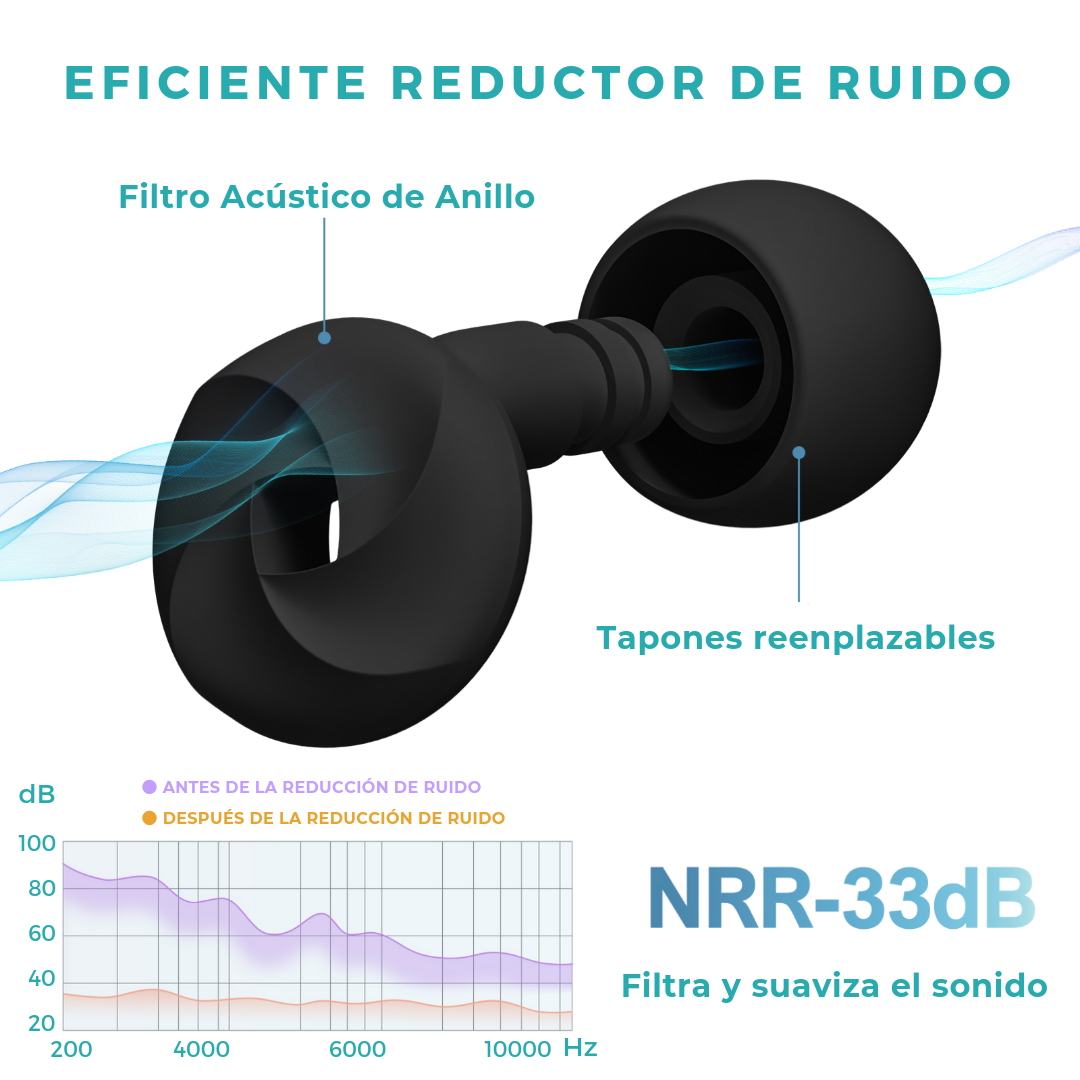 Tapones MULTIUSOS principalmente para el RUIDO y BAÑO  SM FLEX-01